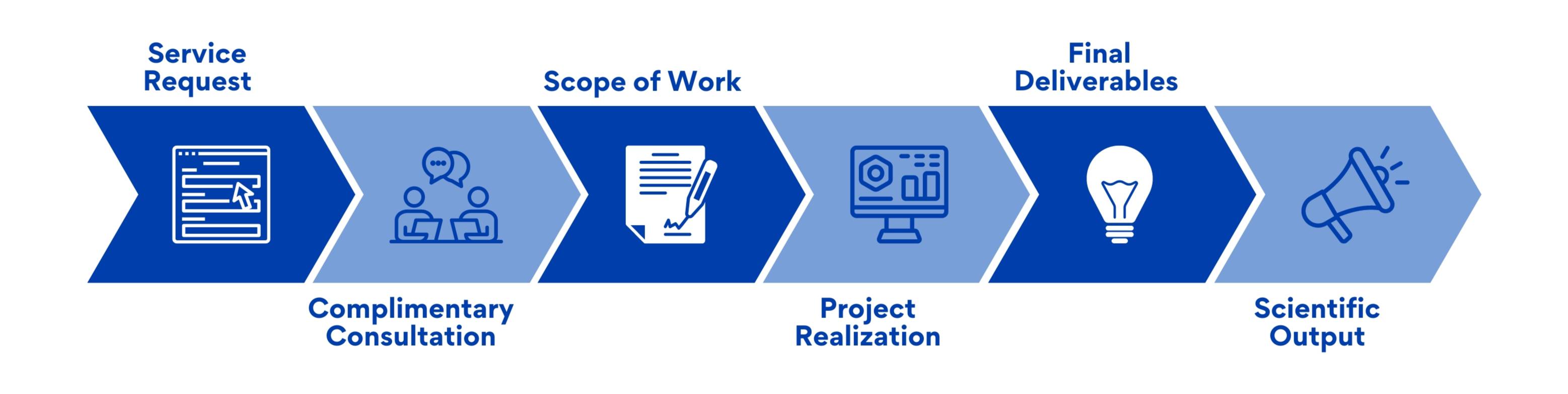 ahead workflow ahead workflow